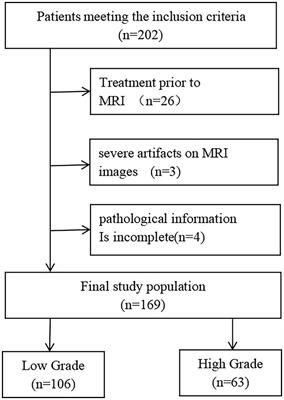 An MRI-based radiomics nomogram in predicting histologic grade of non-muscle-invasive bladder cancer